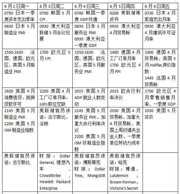 益阳指 本周外盘看点丨美国5月非农来袭！欧央行降息几无悬念