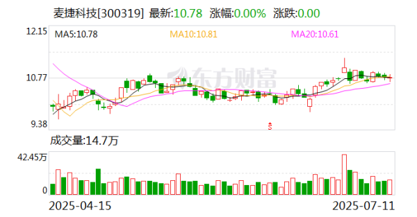 贝格富 麦捷科技：公司目前暂未有直投的拟IPO企业
