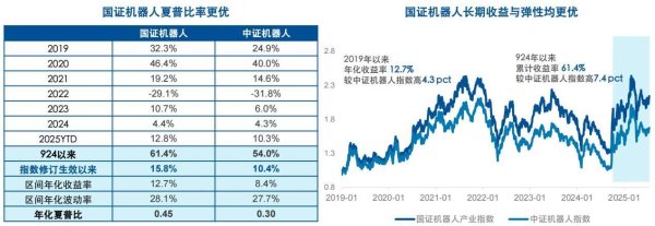 信富网 近三月涨超15%，国证机器人产业指数“焕新爆发”