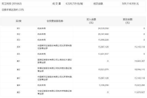 广证策略 佳缘科技：董事长王进被解除留置 变更为责令候查