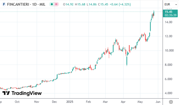 股利网 欧洲水下军备竞赛开启？意大利造船巨头呼吁欧盟接管地中海
